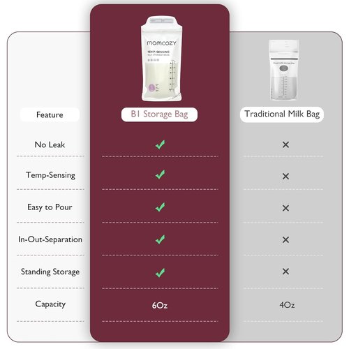 Momcozy Breastmilk Storage Bags - Temp-Sensing Discoloration, 6 Ounce, No-Leak Design | 120 Count