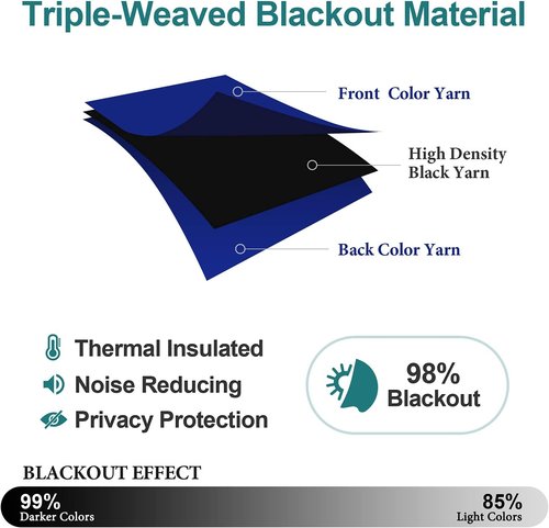 ChrisDowa Blackout Curtains - Thermal Insulated Room Darkening Panels, Royal Blue, 42W x 63L - 2 Set