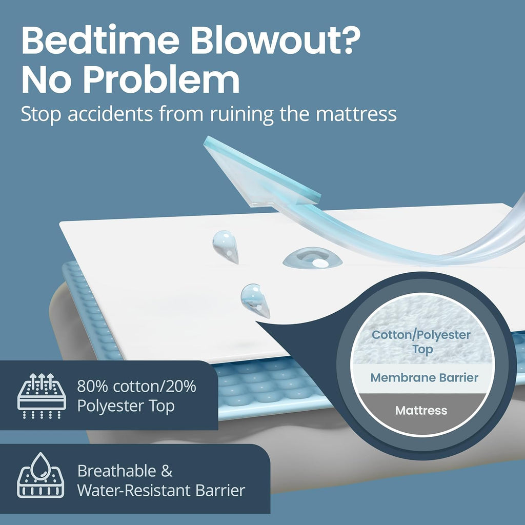 SafeRest Waterproof King Size Mattress Protector - Fitted Design with Stretchable Pockets | Machine Washable Cotton Blend Cover