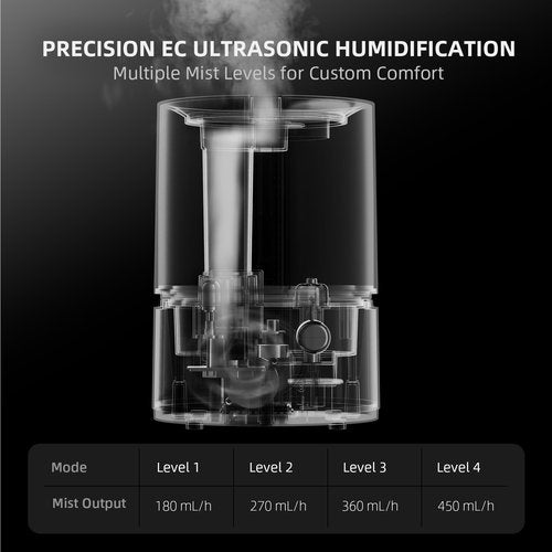 Spider Farmer New 450ml/h Humidifier for Plants Grow Tent Large Room, GGS Smart Customized Humidity Control Cool Mist with Extendable Targeting Hose and Temp & Humidity Probe Indoor Black 5L (Upgrade)