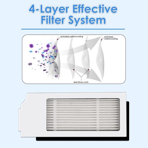 (6 Pack) N20 Plus HEPA Filters Replacement Parts Compatible with ECOVACS DEEBOT N20 Plus/ N20 Pro Plus/ X1 Omni/ T10/ T10 Plus/ T10 Turbo/ T10 Omni Robot Vacuum Cleaner, Filters Accessories Kit