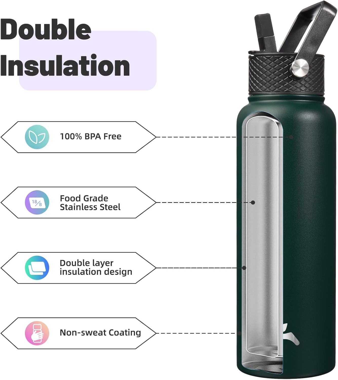Skiennix 40oz Insulated Water Bottle - Durable Stainless Steel | 3 Lids, Army Green Color