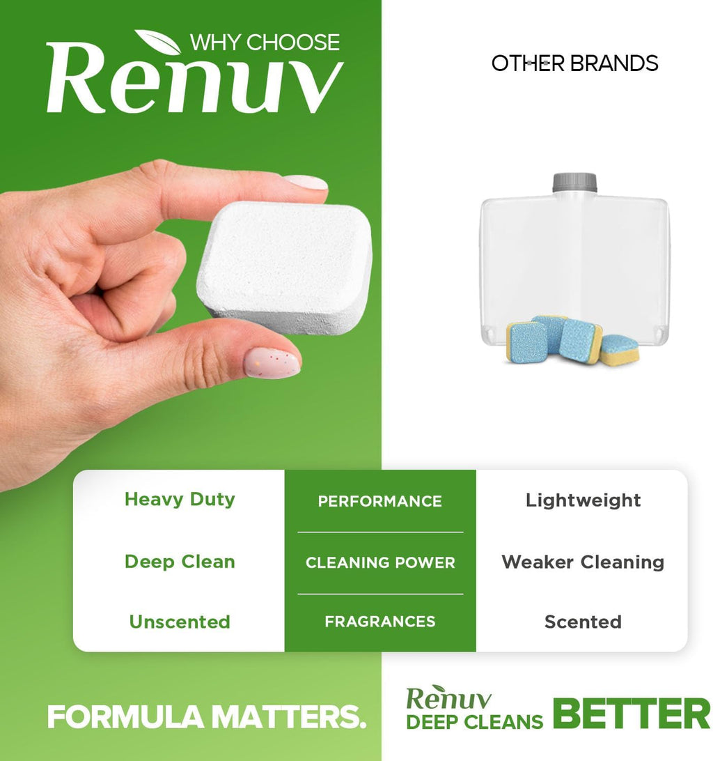 Renuv® Dishwasher Cleaner Tablets - Heavy Duty Deodorizer & Descaler for Hard Water Marks | 12-Tab Supply