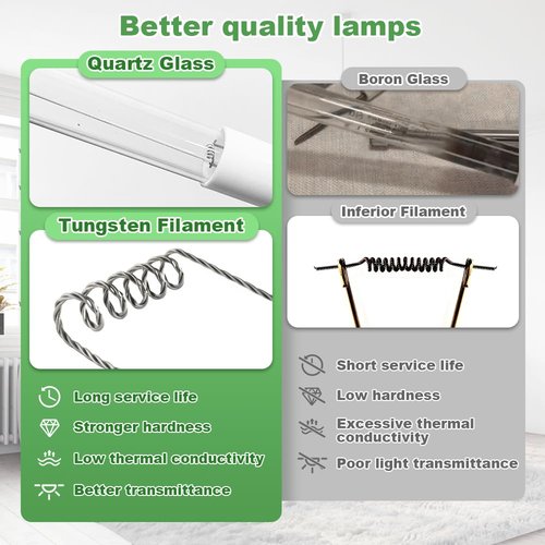 Leafinnerin Air Scrubber Advanced Photocatalytic Oxidation (PCO) 9 Inch Replacement Cell and Üν Bulb, Ozone Free Suitable for ActivTek InDuct 2000, A1013A, A1013C, A1013P, A1013Q, A1013U, 1 Pack