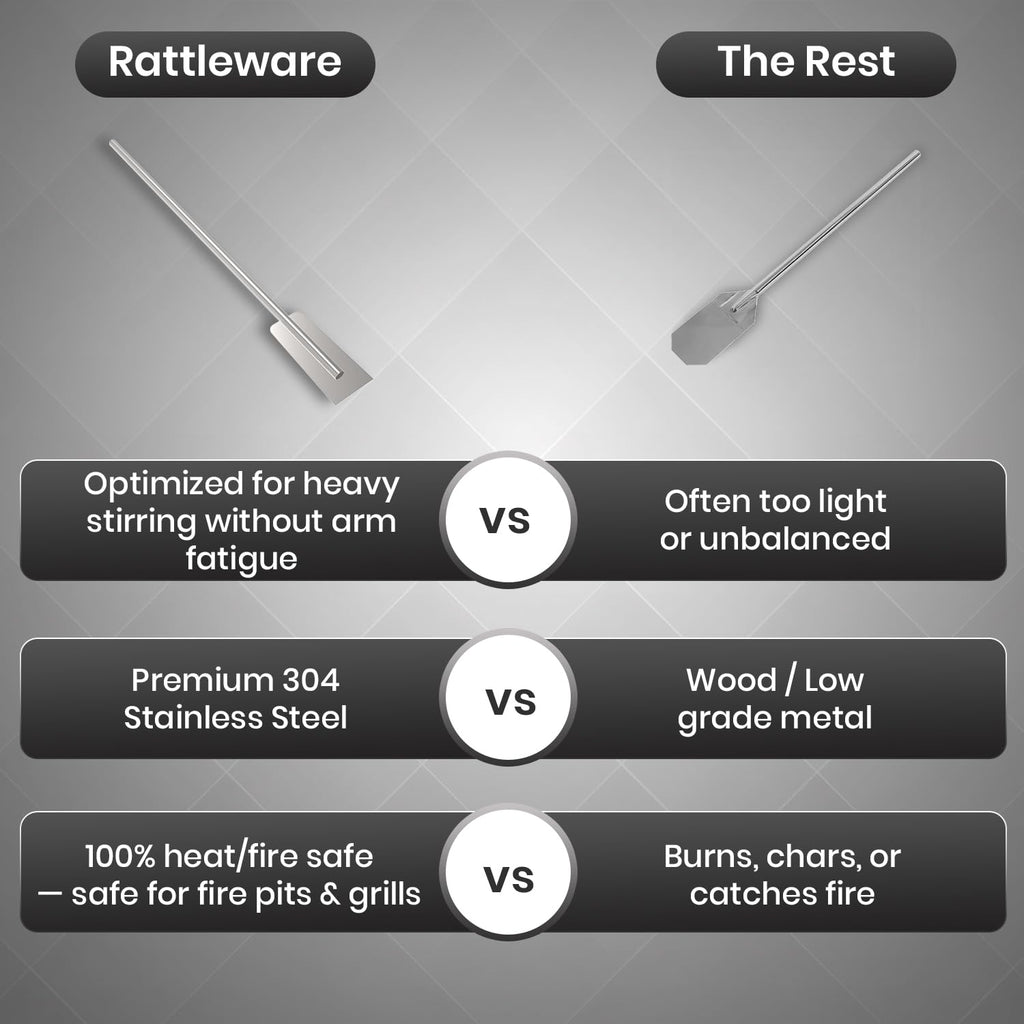 Quality Industries 36 Inch Stainless Steel Mixing Paddle Heavy Duty Commercial Stirring Tool for Large Stock Pots Brewing Catering Outdoor Cooking Durable Long Handle Professional Kitchen Utensil