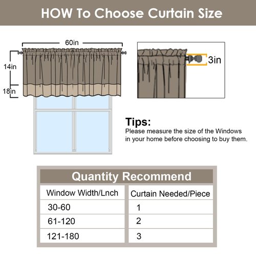 Gwine Navy Blue Valance for Windows, Small Blackout Valance Kitchen Curtains for Bathroom Basement, Modern Rod Pocket Thermal Insulated Window Treatment, 60" Wx14 L, 1 Piece