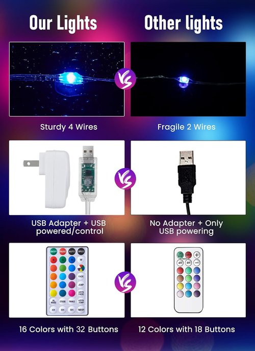 Minetom Color Changing Fairy String Lights - 66 Feet, 200 LED Waterproof Twinkle Lights with Remote & 4 Modes