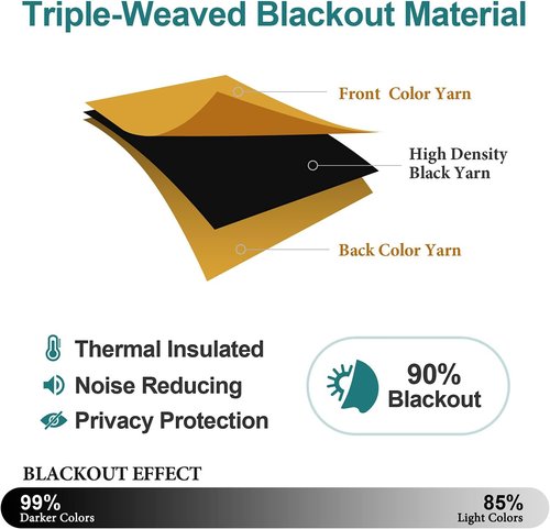ChrisDowa Grommet Room Darkening Curtains - Thermal Insulated Blackout Panels, Mustard Yellow, 52W x 54L