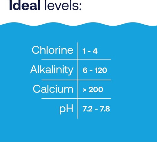 HTH 67061 Pool Care Stabilizer - Extend Chlorine Life & Protect from Sunlight | 4 Lbs