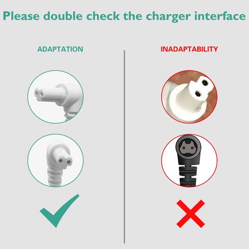 Lnauy Charger Compatible with Black and Decker HHVJ315JD10 / HHVJ315JMF71 / HHVK320J61 / HHVK320J10 / HHVK320JZ01 Dustbuster Smartech Handheld Vacuum 90602522-01 N561340 Replacement Power Supply Cord