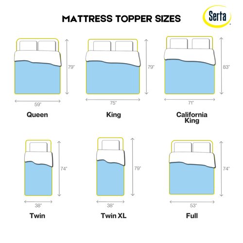 Serta Comfort Zone Cooling Memory Foam Mattress Topper, 1.5 Inch, Twin