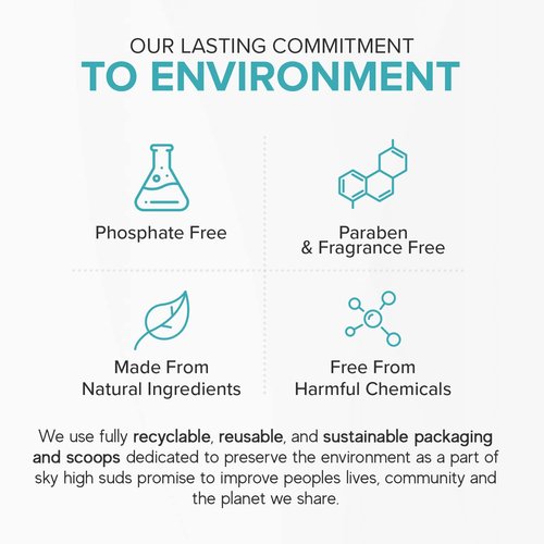 SKY HIGH SUDS 2 Pounds All-Natural Washing Soda (Soda Ash), Product of the USA. Recyclable and Reusable Bag, Due to tariffs packaging may vary