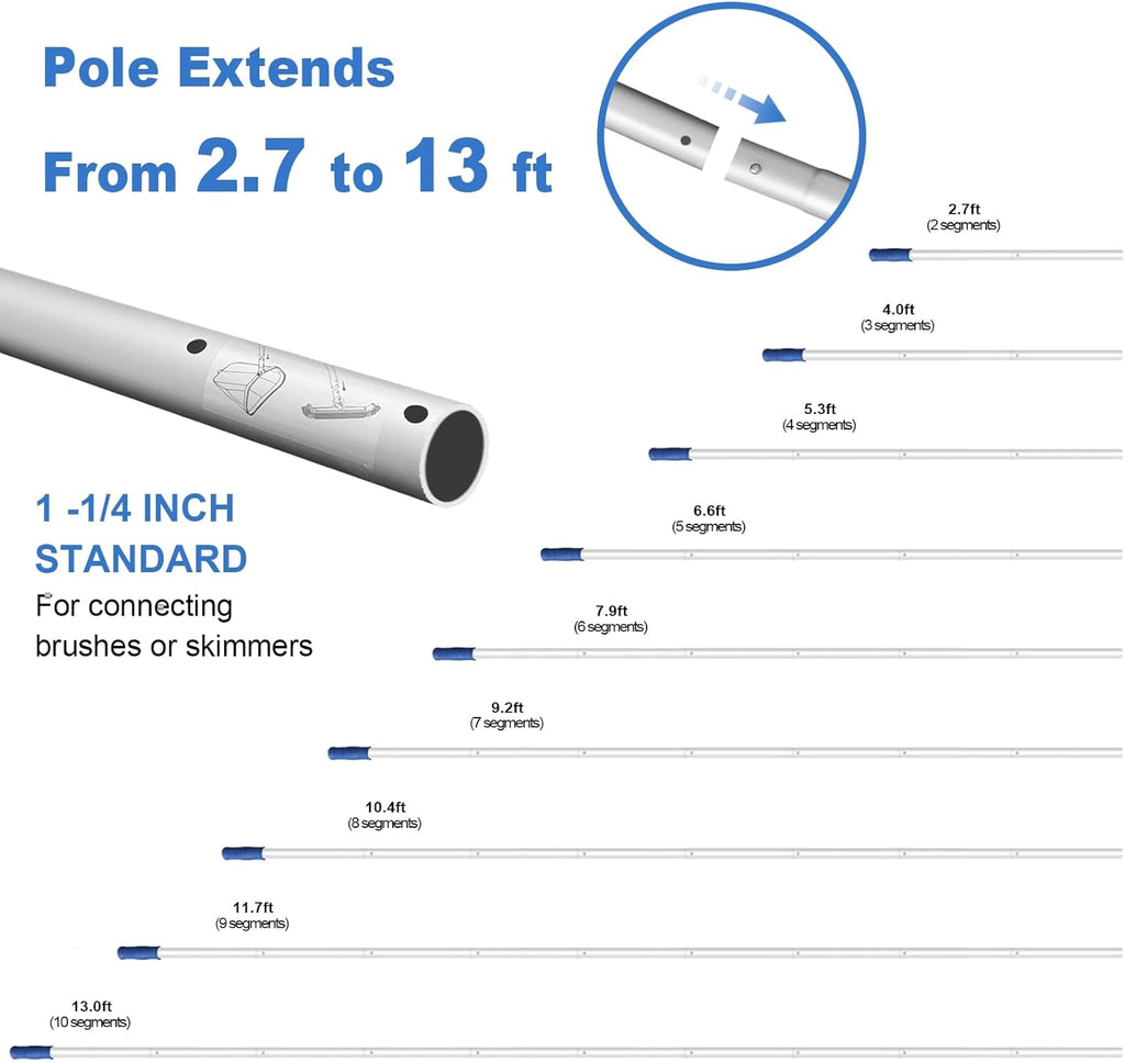 Poolvio 5-in-1 Pool Cleaning Kit - Semi-Deep Skimmer Net, Aluminum Leaf Rake & 20' Brush with 13' Pole