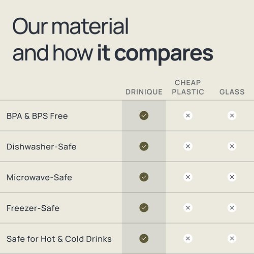 DRINIQUE Unbreakable Pilsner Beer Glass (Set of 4) 14oz Reusable, Shatterproof, Dishwasher Safe, Drinking Cups for Indoor or Outdoor Use - Clear
