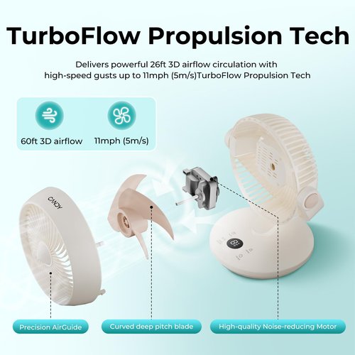 Candy Fan for Bedroom,Oscillating Table Fan & Remote Control,8-Speed & Normal Sleep Baby 3 Mode,60ft,120°+100° Desk Fan,9H Timer,10 inch,Led Panel,Touch Adjustment,Portable for Bedroom,Office,Kitchen