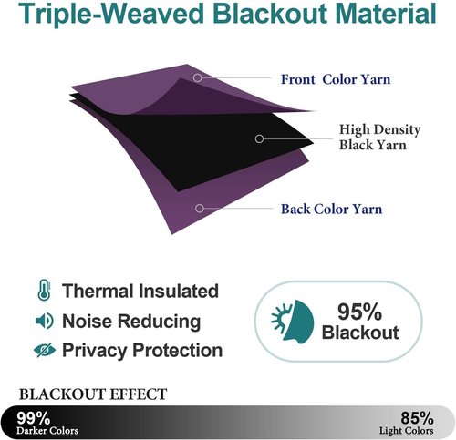 ChrisDowa Grommet Blackout Curtains - Thermal Insulated Room Darkening Panels, Royal Purple, 52W x 72L