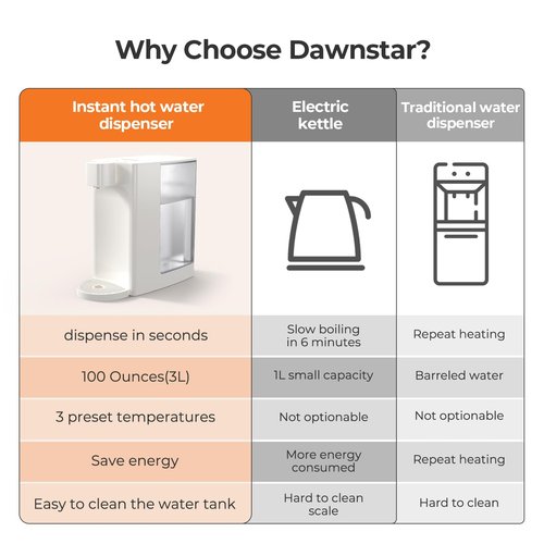 Dawnstar Electric Kettles, D20 Instant Hot Water Dispenser for Quick Boiling & Dispense, Adjustable 3 Temperatures & 5 Water Volume, Removable 0.8 Gallon 100 Ounce Water Tank Capacity, BPA Free