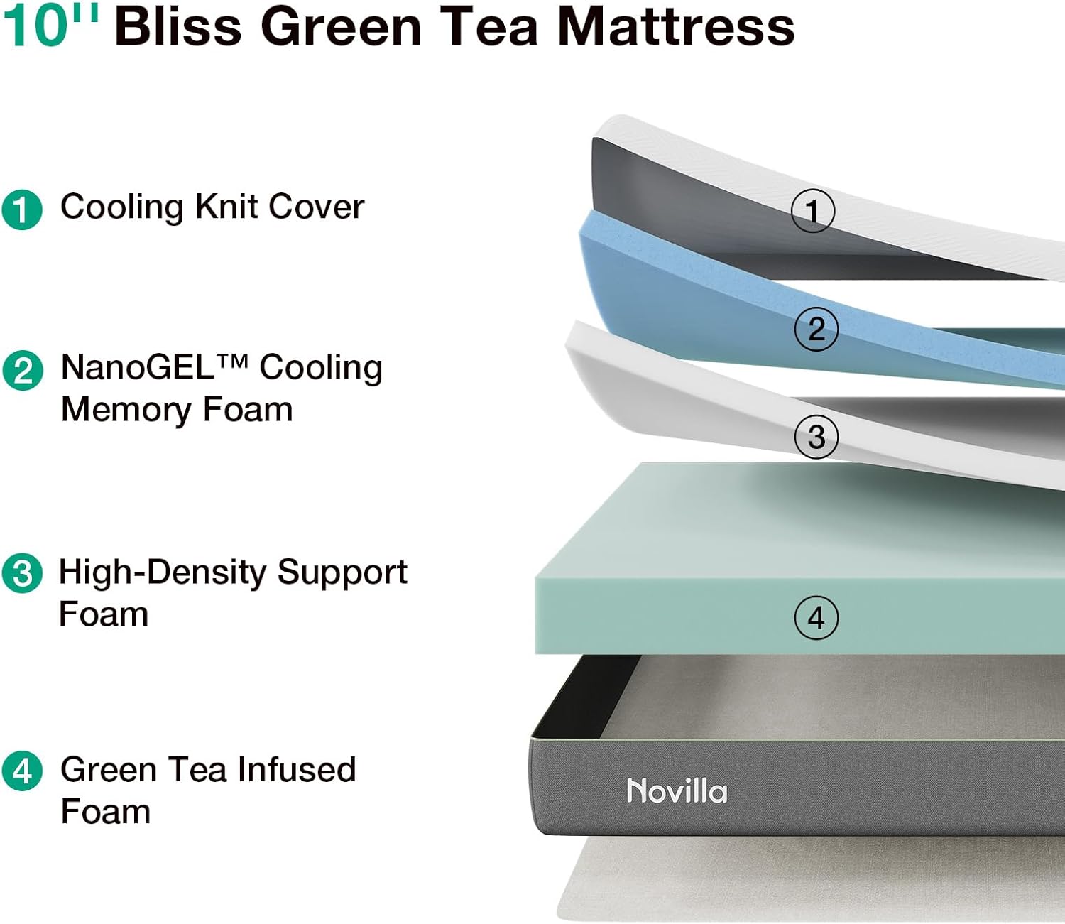 Novilla Bliss Queen Size Memory Foam Mattress - 10 Inch Cool-Touch Nylon Cover for Refreshing Sleep & Pain Relief