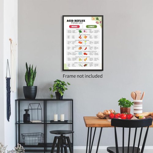 GERD Diet Canvas Print - Low Acid Food & Grocery List for Acid Reflux | 12x16in Unframed Wall Art