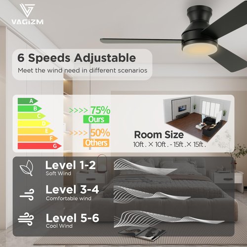 Vagizm 42" Ceiling Fan Flush Mount: Low Profile with Light and Remote - Quiet Reversible DC Motor - Light Memory Function & 3CCT Dimmable for Bedroom Home Office