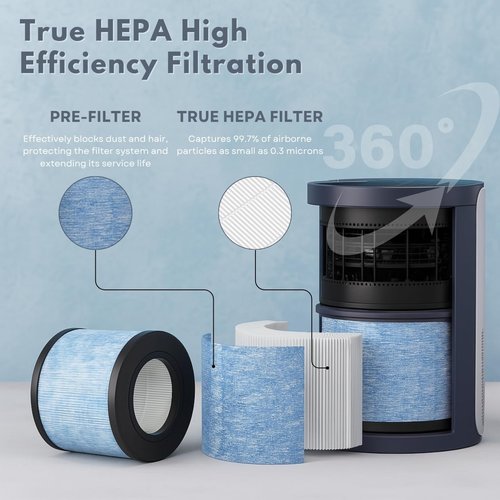 Nispira 3-in-1 True HEPA Filter Replacement Compatible with Miko Air Purifier C102 ibuki MA-01CW, MA-18, Okaysou AirMic4S, 1 Pack