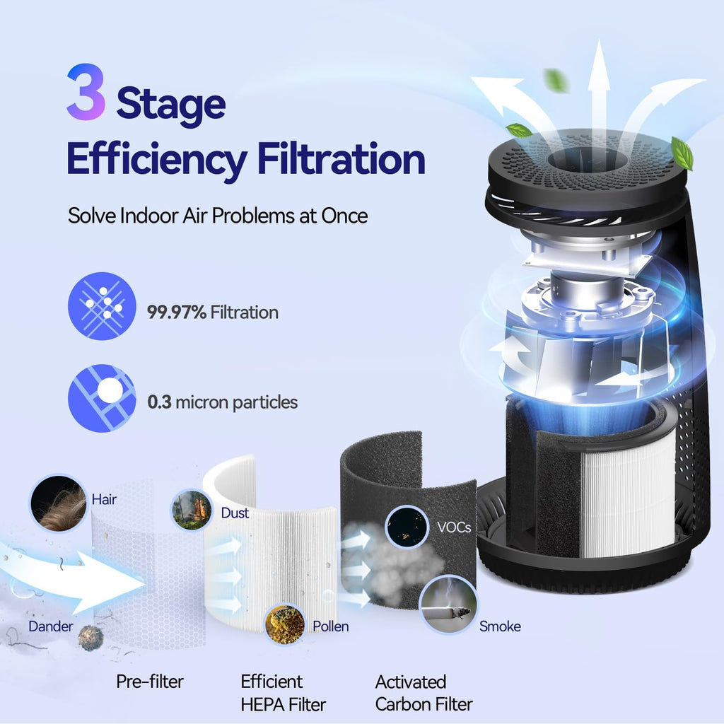 Skiennix Air Purifier - 3-in-1 HEPA Filter for Pets, Dust & Odors | Quiet Operation, Black