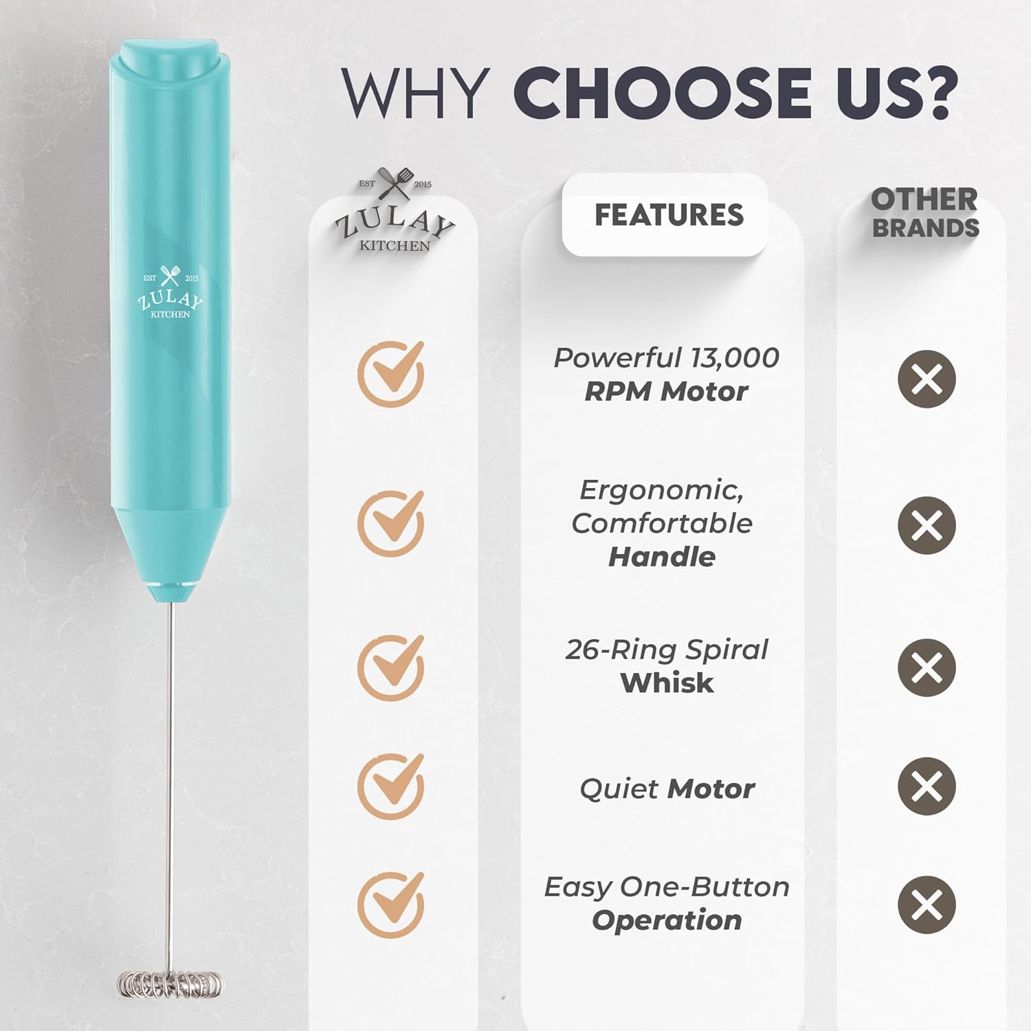 Zulay Kitchen Powerful Milk Frother AA Batteries Included – Ultra Fast Handheld Drink Mixer with Stainless Steel Whisk Stirrer for Coffee, Protein, Matcha & More, Frother Wand Electric Frothmate Teal