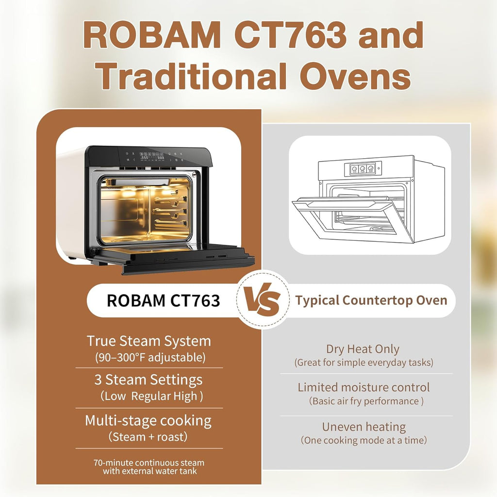 ROBAM Toaster Air Fryer Combi Oven - 20-in-1 Countertop Steam Oven with Multi-Stage Cooking & 30 Recipes (White)