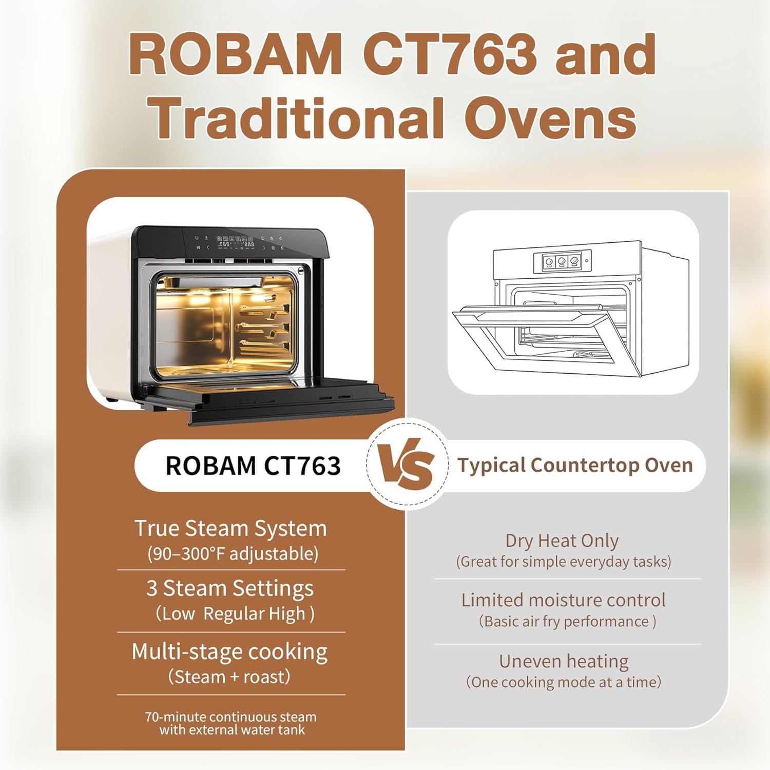 ROBAM Toaster Air Fryer Combi Oven - 20-in-1 Countertop Steam Oven with Multi-Stage Cooking & 30 Recipes (White)