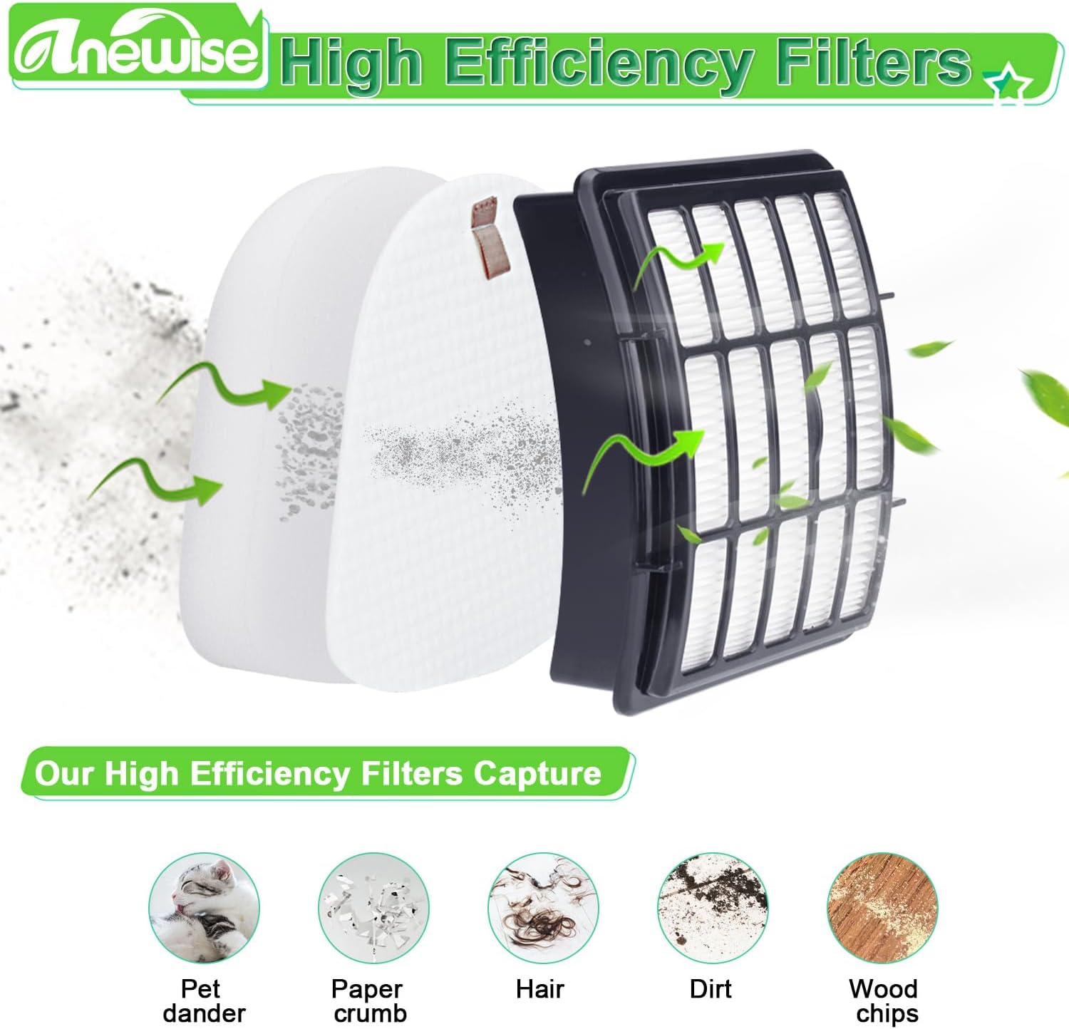 Anewise HEPA Filter Replacement for Shark Navigator Vacuum | Includes 1 HEPA & 2 Pre-Felt Filters