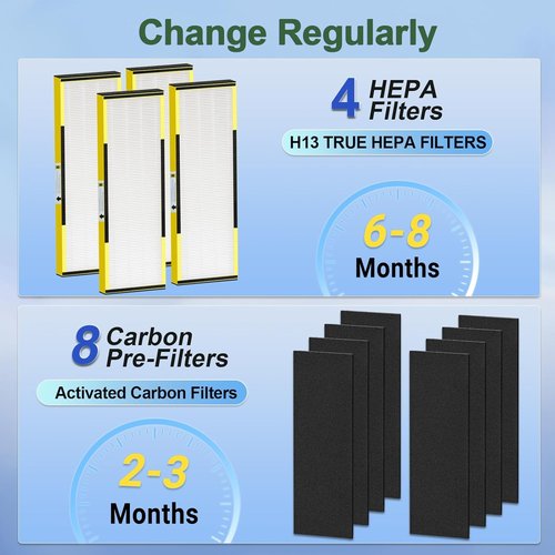 GermGuardian HEPA Filter B Replacement - Upgraded 2 True HEPA + 8 Carbon Pre-Filters for AC4825 Series