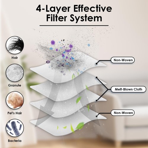 (8 Pack) X9 Pro Omni Replacement HEPA Filters for ECOVACS DEEBOT X8 Pro Omni, X9 Pro Omni, T80 Omni, X8 Omni, X11 OmniCyclone, X11 Pro Omni, Activated Carbon Filters Accessories Kit, Upright Filter
