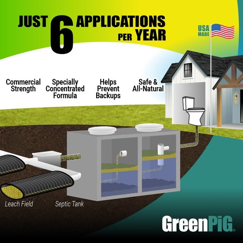 Green Pig Septic Tank Treatment Pucks – Enzyme & Bacteria-Based Treatment for Preventative Septic Maintenance, Helps Reduce Odors & Buildup, 1-Year Supply (6 Pucks)