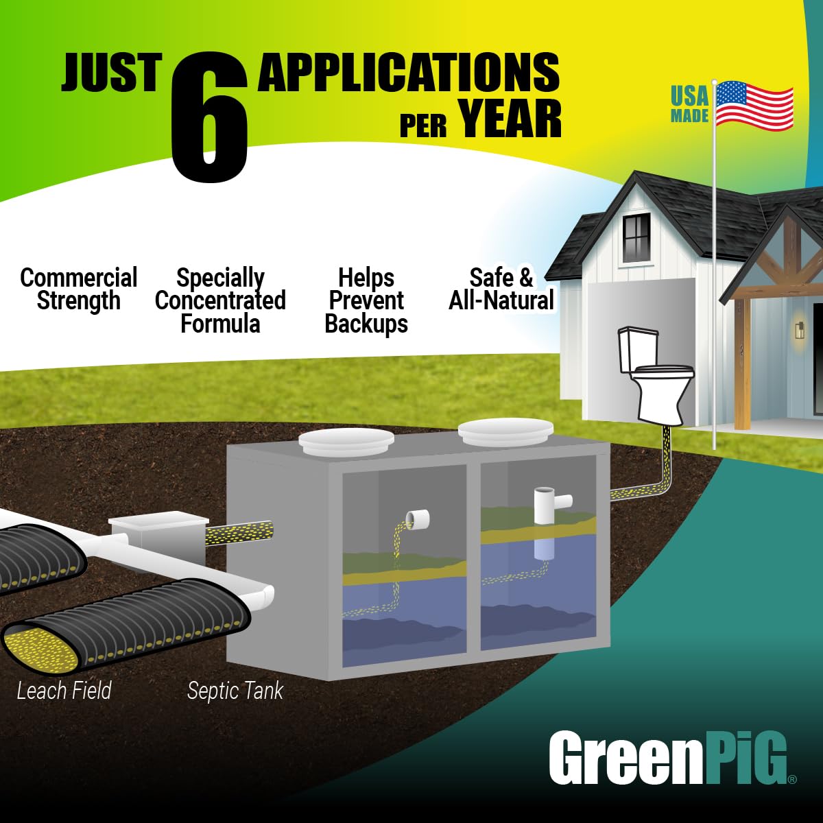 Green Pig Septic Tank Treatment Pucks – Enzyme & Bacteria-Based Treatment for Preventative Septic Maintenance, Helps Reduce Odors & Buildup, 3-Year Supply (18 Pucks)