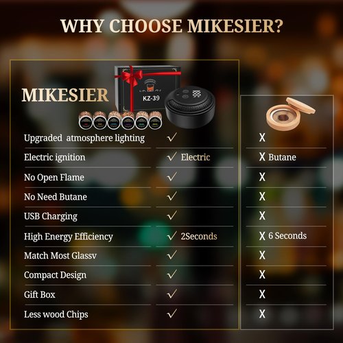 Electric Whiskey Smoker Kit - 6 Wood Chip Flavors, Built-in Lighter&Ambient Light, No Butane Needed Rechargeable Cocktail Old Fashioned Bourbon Smoker Kit, Christmas Birthday Gift for Men Dad Husband
