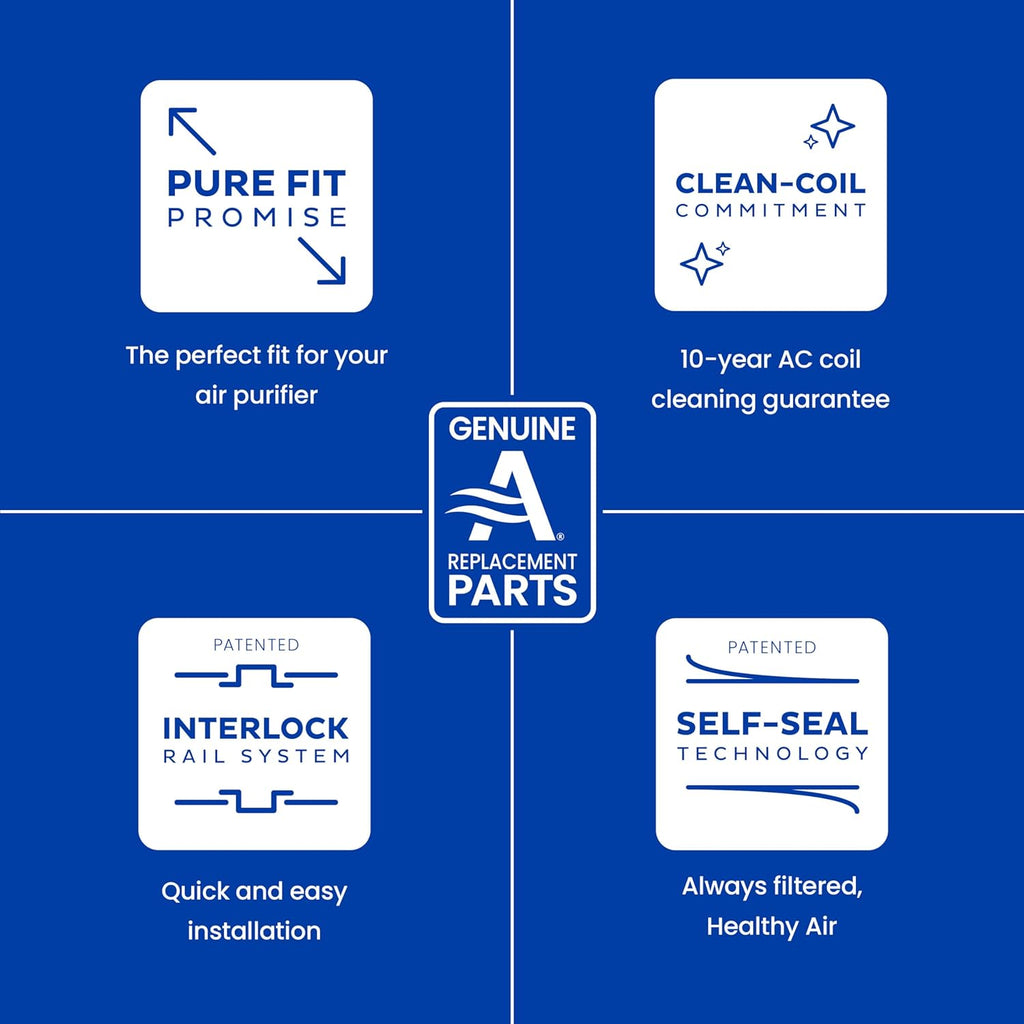 AprilAire 1213 Air Filter - High-Performance Upgrade Kit for 2120 & 2200 Purifiers | Replaces 201 Filter