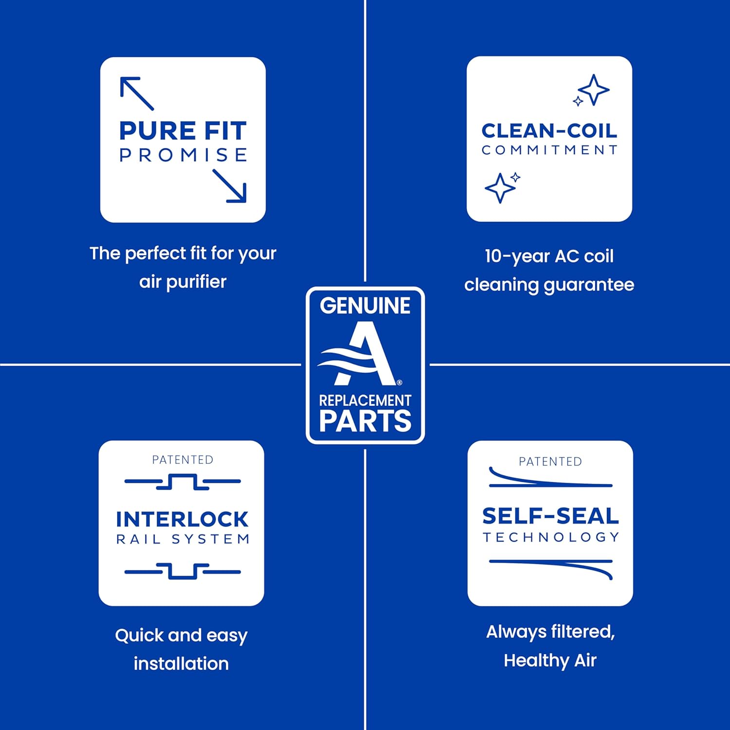 AprilAire 1213 Air Filter - High-Performance Upgrade Kit for 2120 & 2200 Purifiers | Replaces 201 Filter
