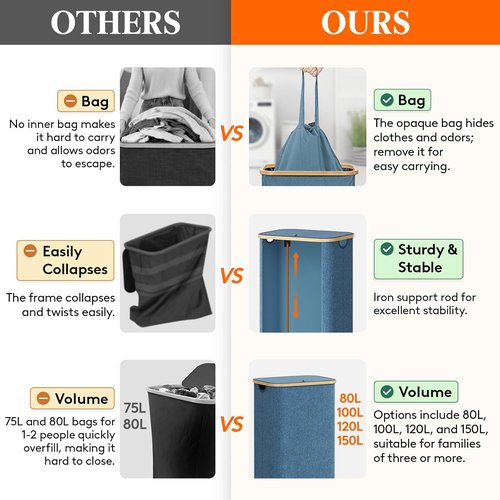 Lifewit 100L Laundry Basket - Foldable Hamper with Lid & Bamboo Handles | Dark Blue, Removable Bag