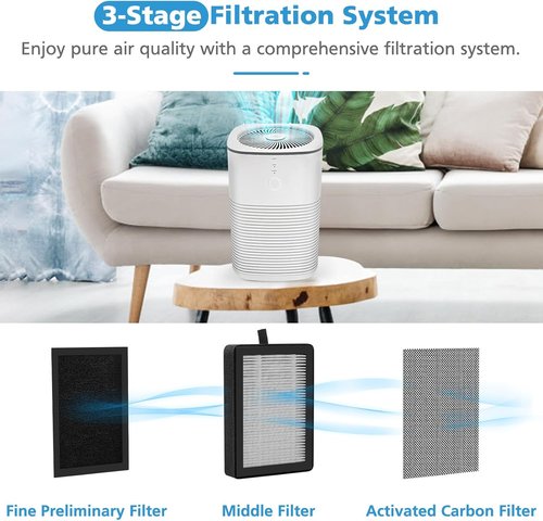 Levoit 4-Pack LV-H128 Replacement Filter - 3-in-1 Compatible Air Purifier Filters for LV-H128, PUURVSAS, ROVACS