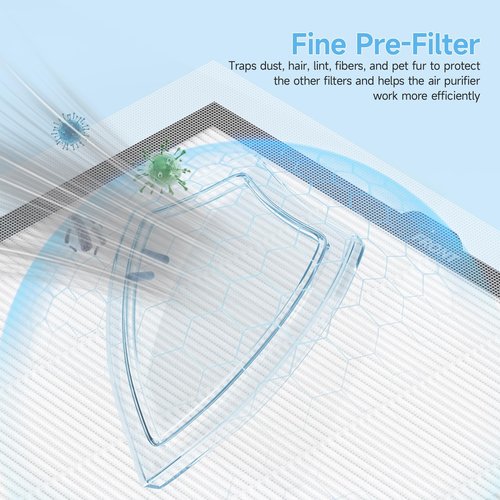 4 Pack HAP603 Replacement Filter Compatible with ECOSELF HAP603 / HAP603WF Air Purifier, 3-in-1 H13 True HEPA Filter with Activated Carbon, # RFHAP603, White