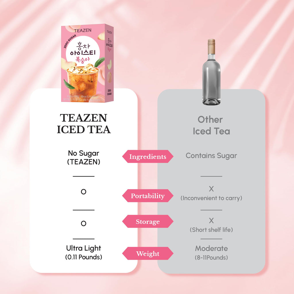 Teazen Summer Peach Iced Tea, Sugar Free, Uva Black Tea, Hydration Drink Mix, 10 Sticks, 1.76oz
