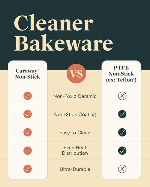 Caraway Non-Stick Ceramic 9” Square Pan - Naturally Slick Coating - Non-Toxic & PTFE Free - Ideal for Brownies & Cakes - Gray