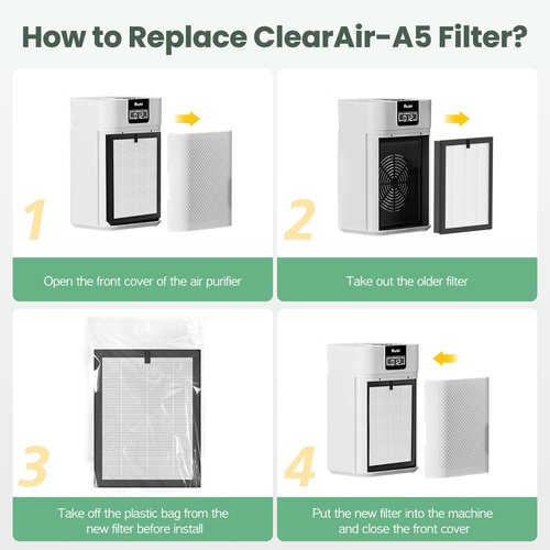 2 Pack ClearAir-A5 Replacement Filter Compatible with VEWIOR ClearAir-A5 Air Purifier, 3-in-1 HEPA Air Cleaner Filter