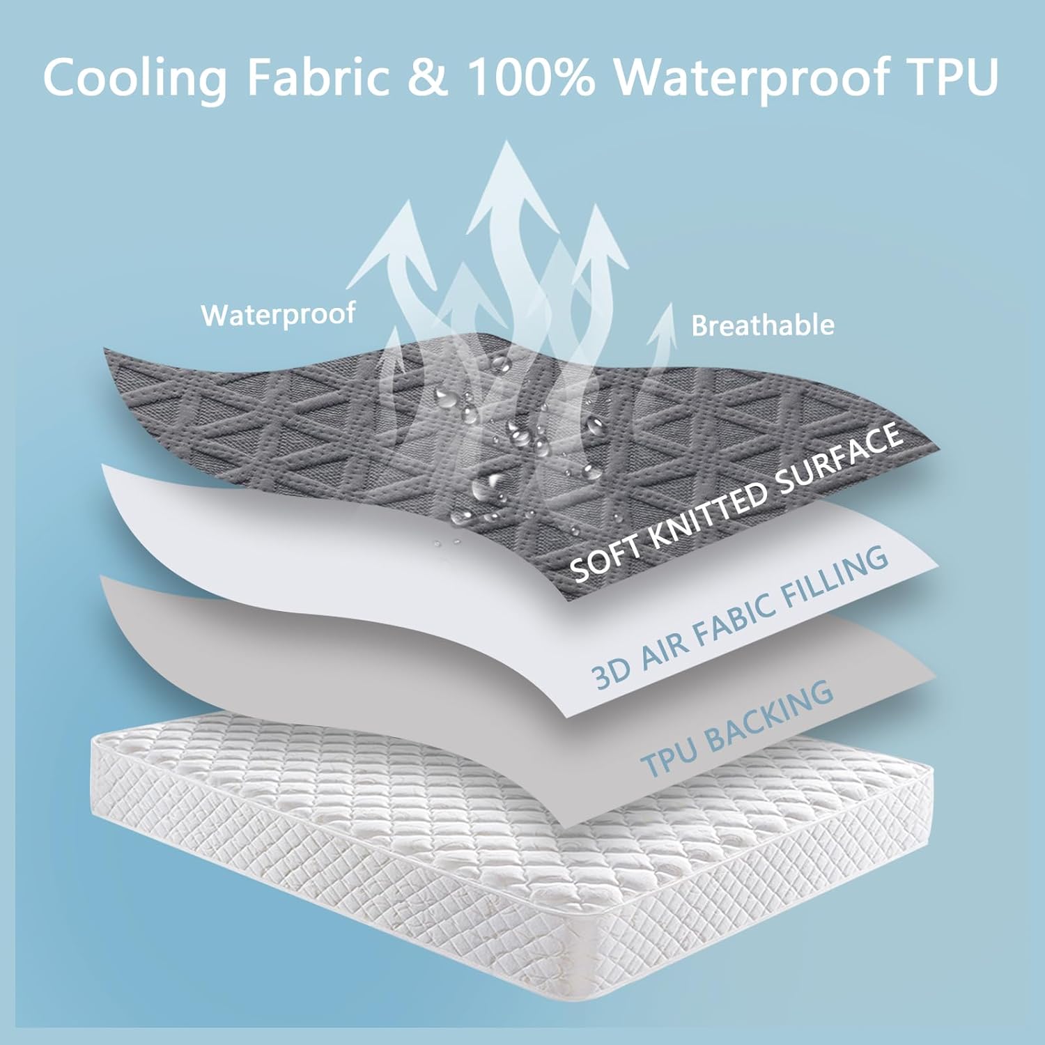 Premium Waterproof Mattress Protector - California King Size | Breathable Cooling Bed Cover in Gray