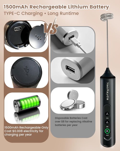 NeoRaydia Rechargeable Electric Milk Frother Handheld, 3-Speed Wireless Preventing Splashing Drink Mixer with Stand, 10-Second Frothing for Coffee, Matcha, Latte, Cappuccino, and Protein Shakes, Black
