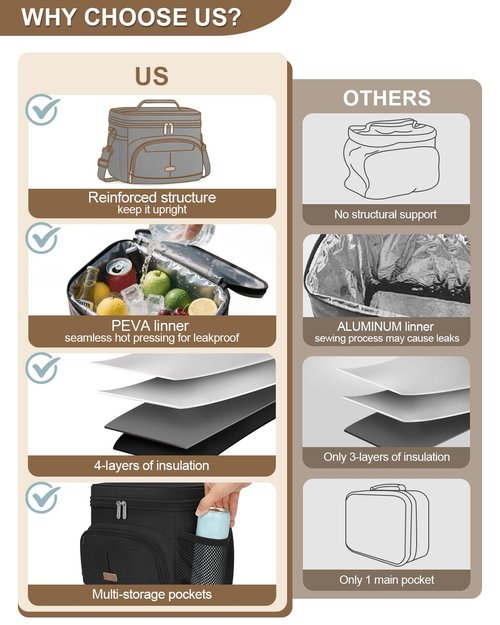 Pritent Lunch Box for Man Women, Insulated Lunch Bag Cooler Bag Leakproof Lunchbox Lunch Tote Bags with Removable Strap for Work School Picnic Travel (Black/12L