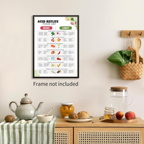 GERD Diet Canvas Print - Low Acid Food & Grocery List for Acid Reflux | 12x16in Unframed Wall Art