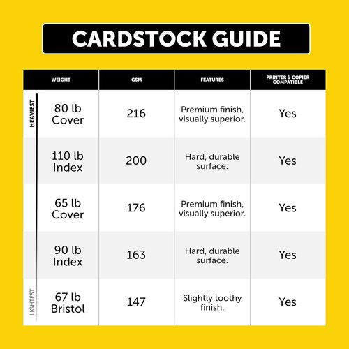 Neenah Index Cardstock - 8.5" x 11", 90 lb./163 gsm, White, 300 Sheets - Lightweight & High Brightness (94)