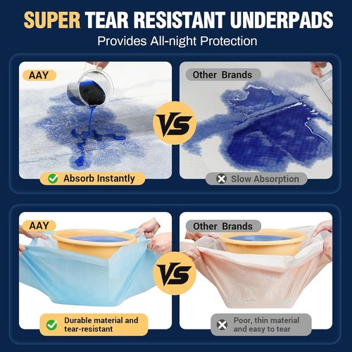 AAY Heavy Duty Disposable Bed Pads - Extra Large 36"x44" Tear-Resistant Waterproof Underpads (20pcs)
