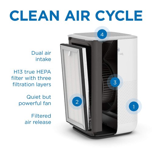 Medify MA-15 Air Purifier with True HEPA H13 Filter | 585 ft² Coverage in 1hr for Allergens, Smoke, Wildfires, Dust, Odors, Pollen, Pet Dander | Quiet 99.9% Removal to 0.1 Microns | Silver, 1-Pack